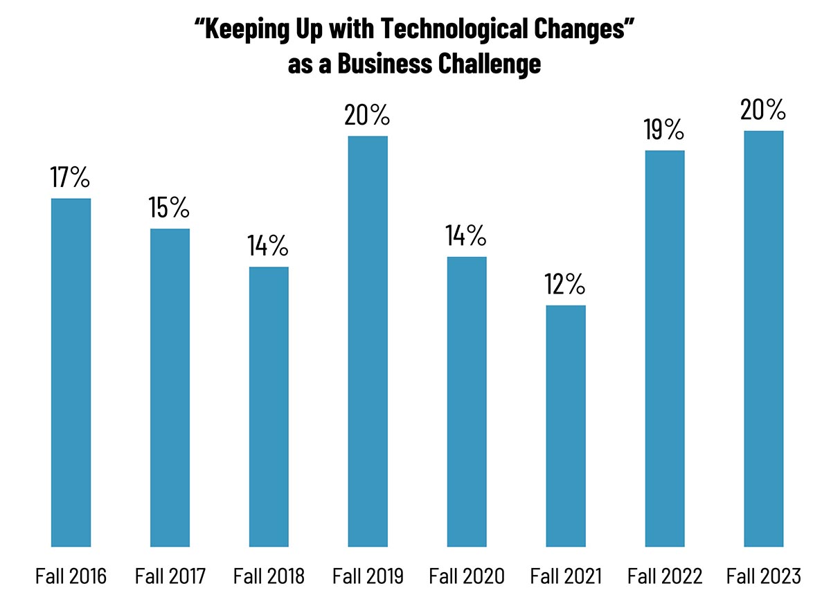 Tales from the Database: Technology Outlook